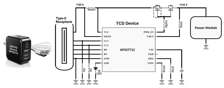 Diodes Incorporated AP33771C USB Type-C® PD 3.1 Sink Controllers